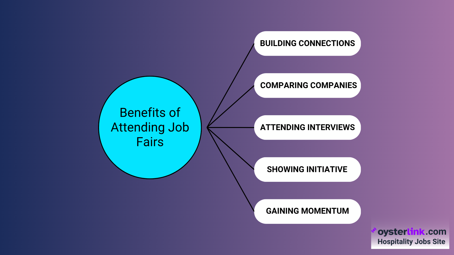 Benefits of Attending Job Fairs